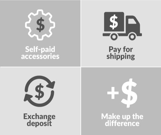 After-Sales Service Payment Link